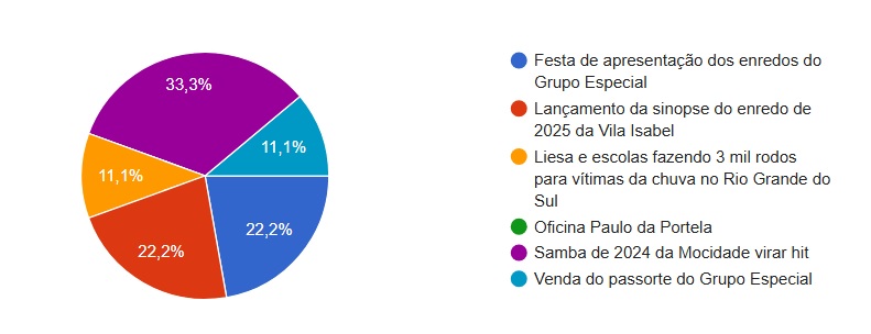 acaoimpacto convidados