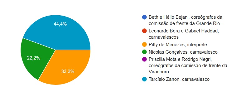 artista convidados