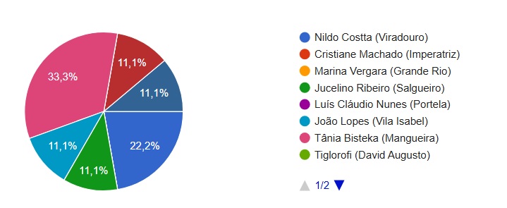 barracao convidados