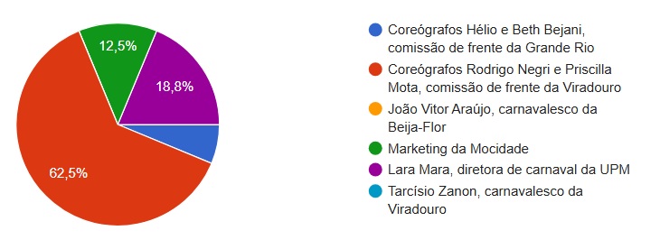 diferenca site