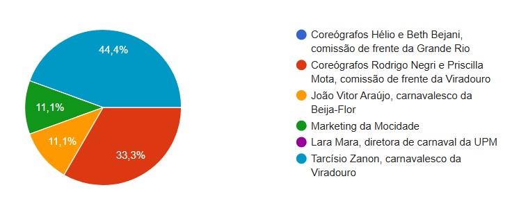 fezdiferenca convidados