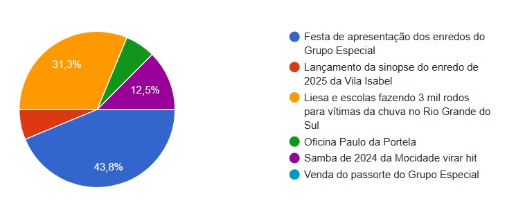 impacto site