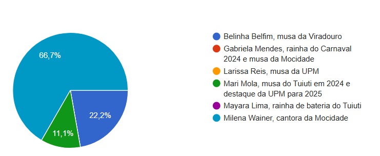 influenciadora convidados