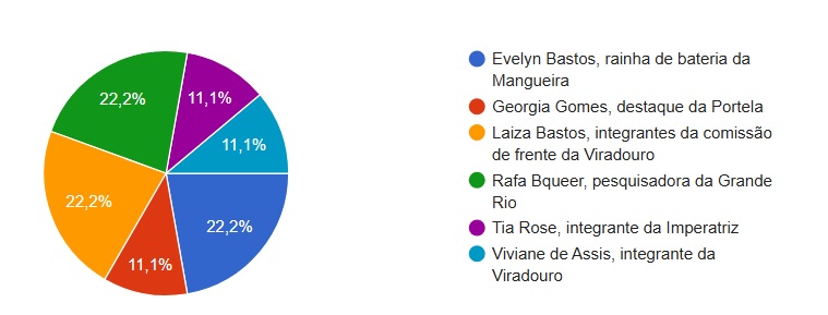 representatividade preta convidados