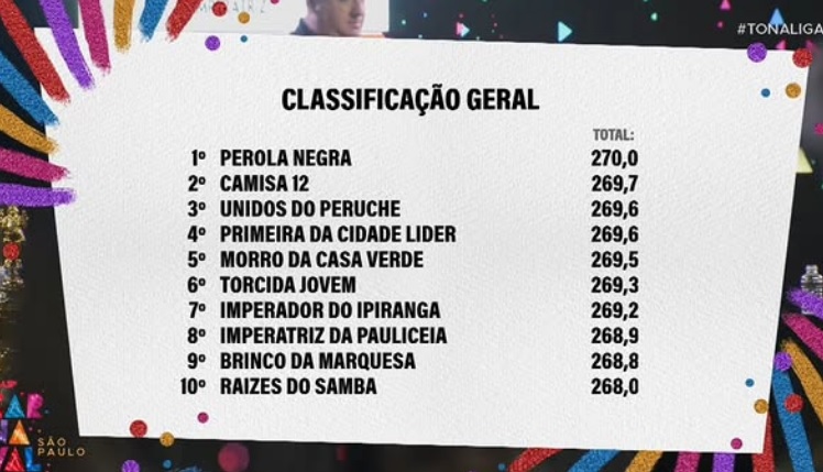 clasificacaofinalacesso22025