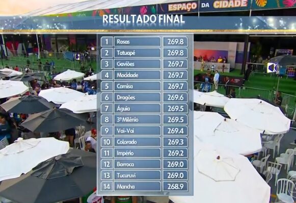 resultadofinal carnaval2025sp