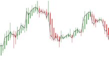 Como Suavizar Ruídos Nos Gráficos: Uso Prático Das Heiken Ashi Em Estratégias De Tendência
