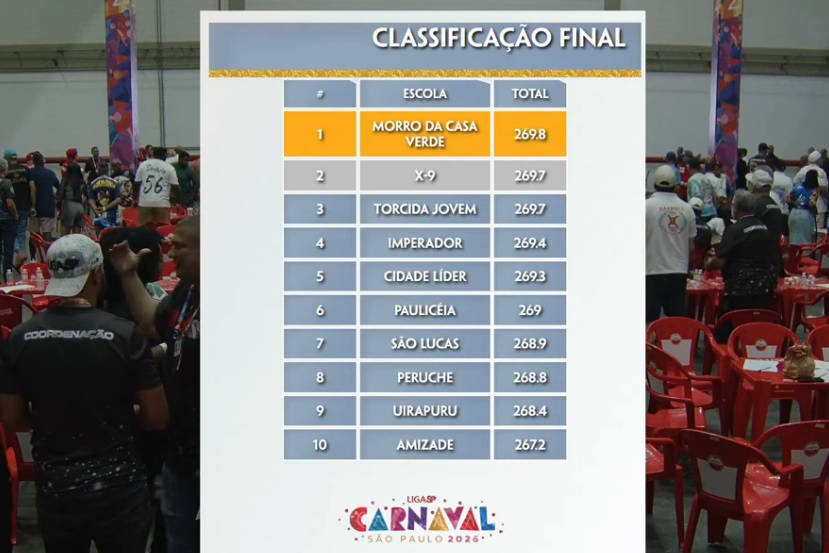 classificacaofinal acesso2 sp2026