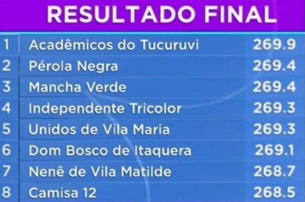 resultadofinalacesso1 sp2026